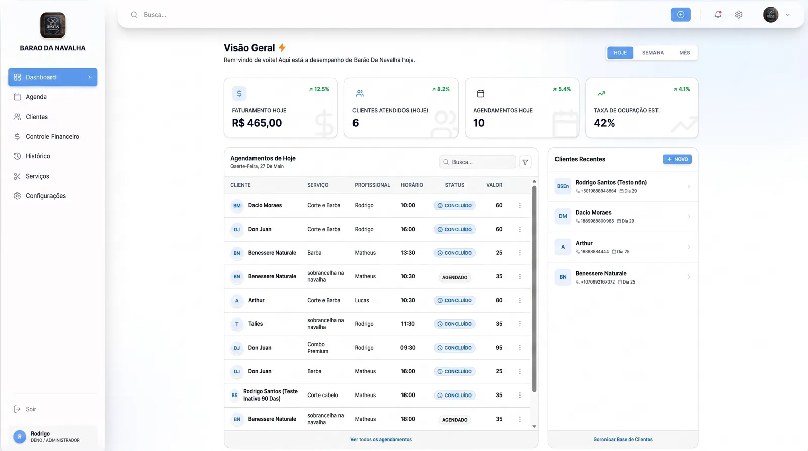 Painel inicial do CRM da Meta com resumo de atendimentos e faturamento