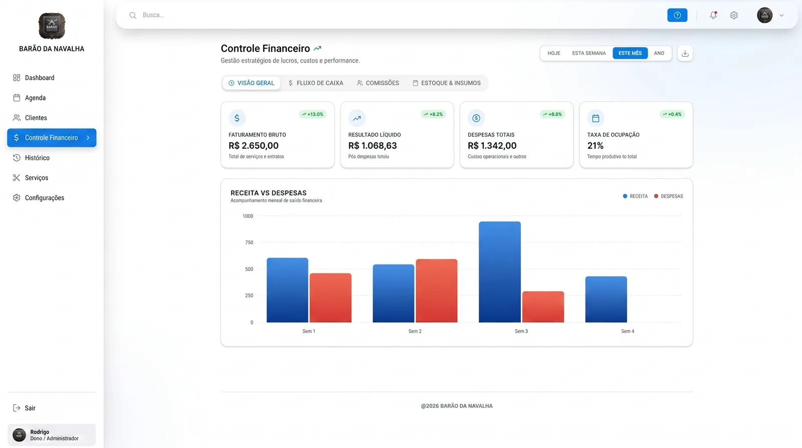 Tela do CRM: Financeiro e comissões
